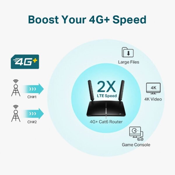 Router 4P Tp-Link Archer Mr600 4G+Cat6 Ac1200 Giga - Imagen 3